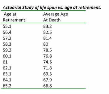 do you live longer if you retire early? 2