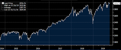 us-market-summary 2019 3rd Quarter Review - US Market Summary