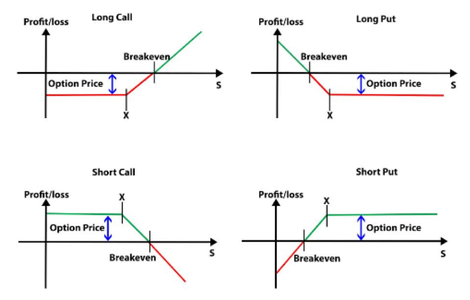 gamma-hedging-exponent-investment-management