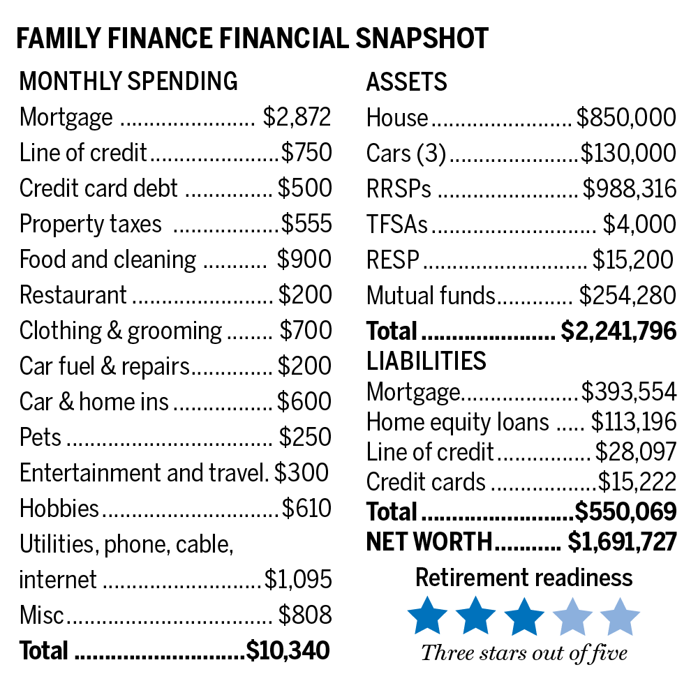 FP0205 family finance snapshot